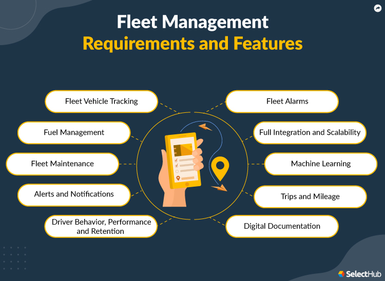 Fleet Management Requirements and Features