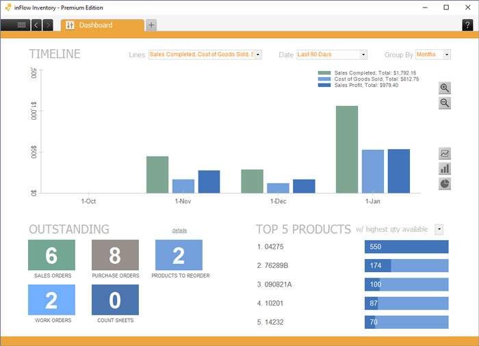 Inflow Inventory Management Dashboard