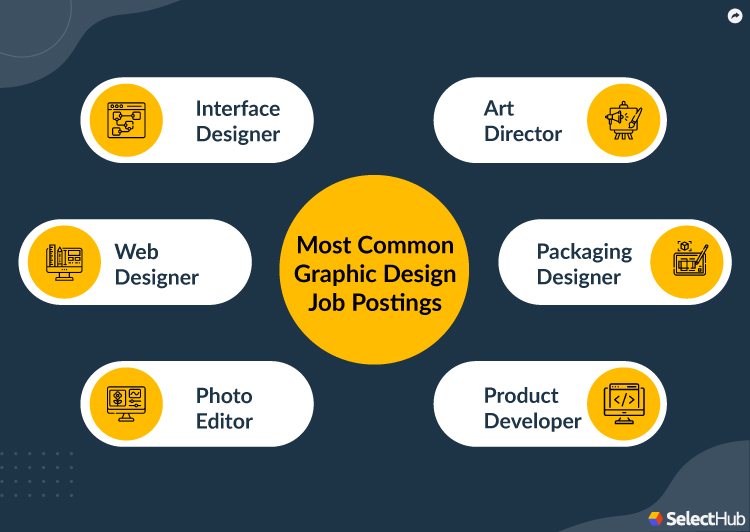 Most Common Graphic Design Job Postings