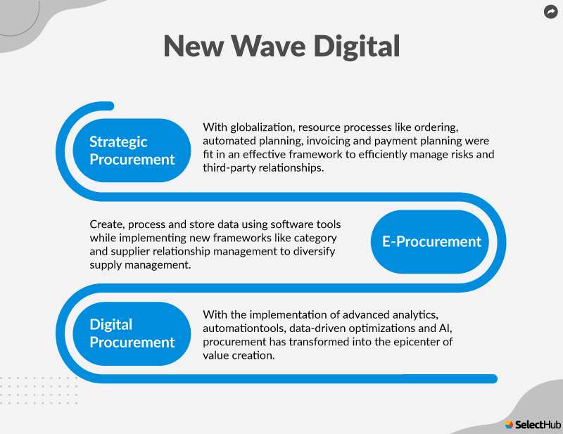 New Wave Digital