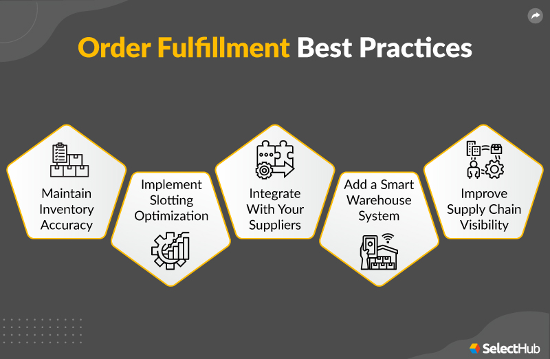 Order Fulfillment Best Practices