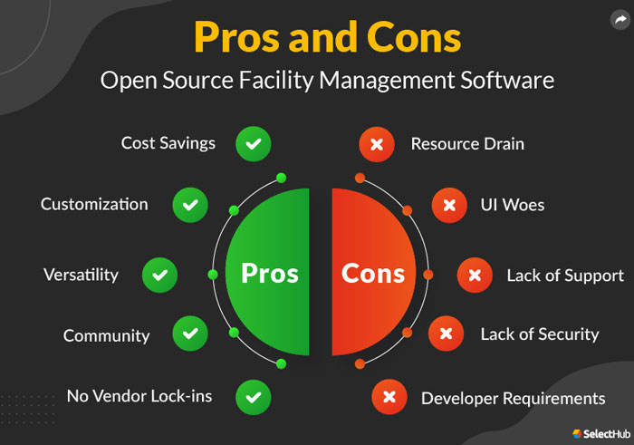 Pros & Cons of Open Source FMS