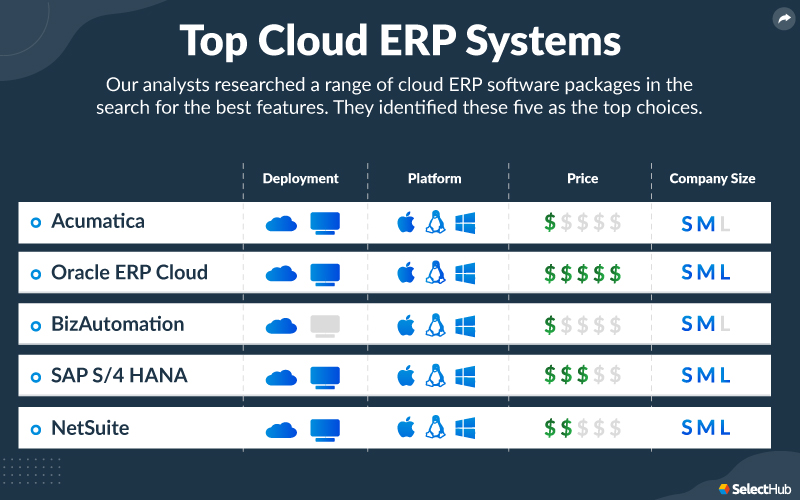 Top Cloud ERP Software Attributes Comparison