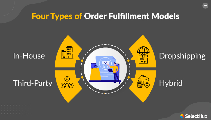 Four Types of Order Fulfilment Models