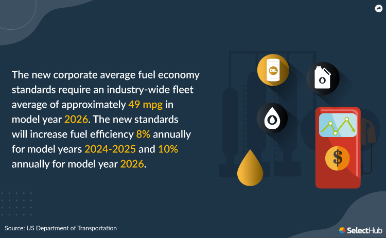 Vehicle Fuel Economy Standards