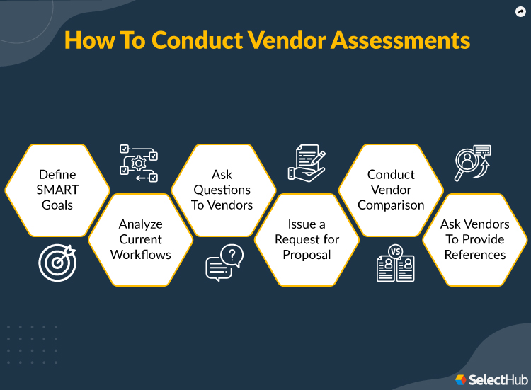 Conducting Vendor Assessment