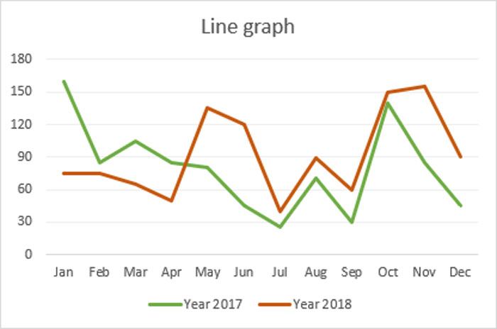 Data Visualization Linegraph