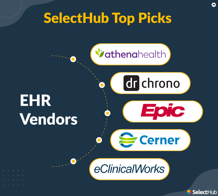 EHR Vendors SelectHub Top Picks