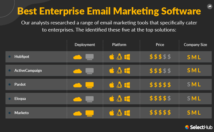 Best Enterprise Email Marketing Software Attributes Comparison