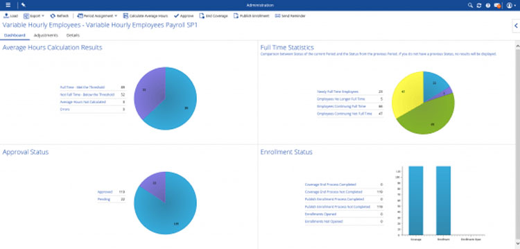 Dayforce Dashboard