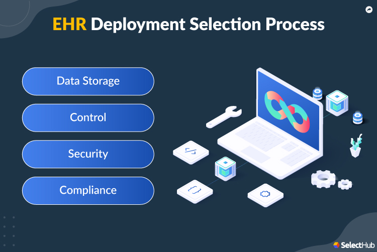 EHR Deployment Selection Process