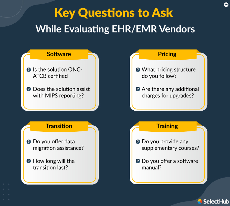 Key Questions To Ask While Evaluating EHR