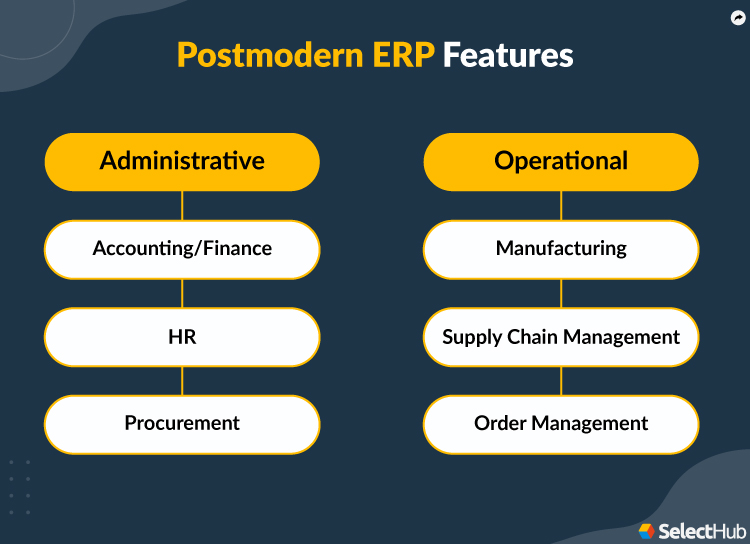 Postmodern ERP Features