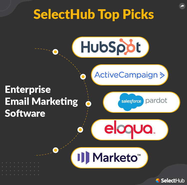 SelectHub Top Picks Enterprise Email Marketing Software