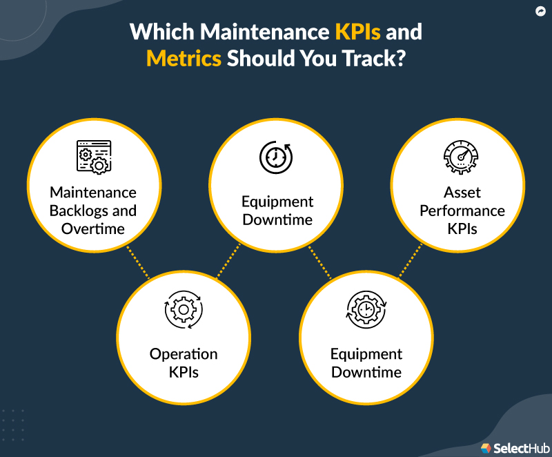 Five Maintenance KPIs To Track