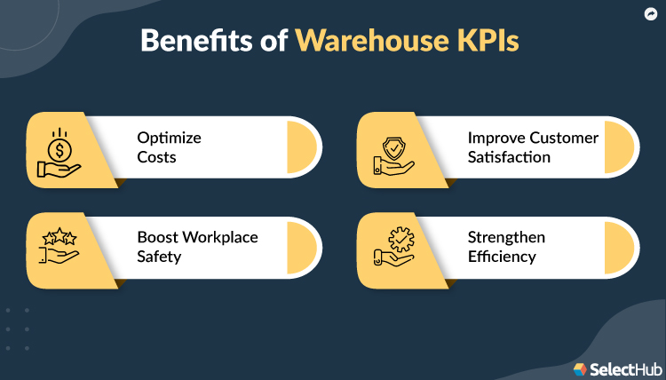 Benefits of Warehouse KPIs