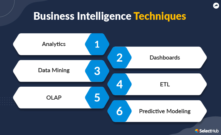 Business Intelligence Techniques