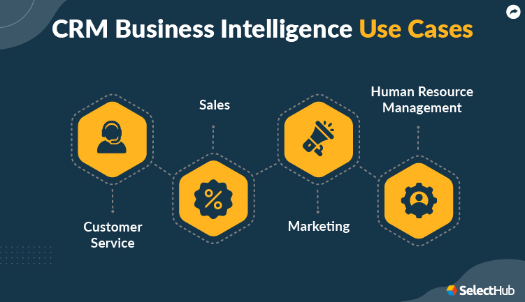 CRM Business Intelligence Use Cases