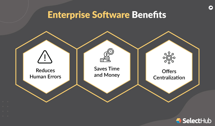 Enterprise Software Features and Benefits