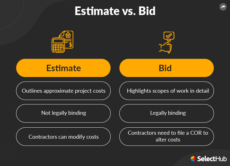 Difference between Estimates and Bid