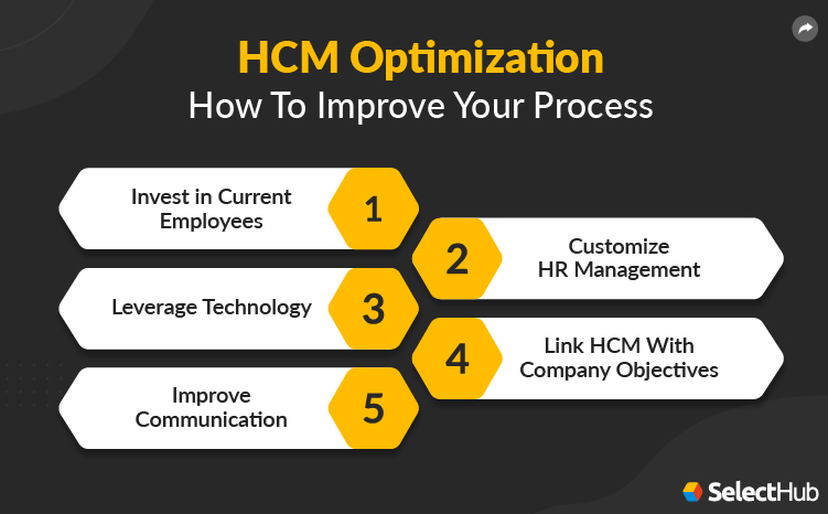 Optimizing Human Capital Management