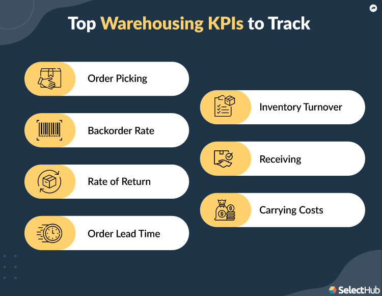 Top Warehousing KPIs