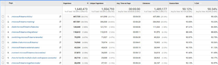 Website Analytics Freshworks