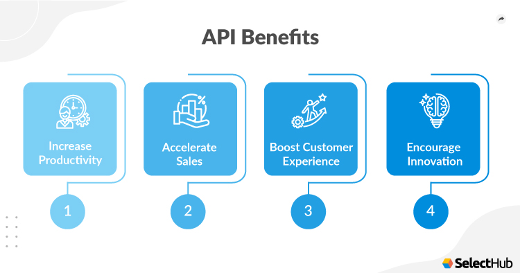 API Benefits