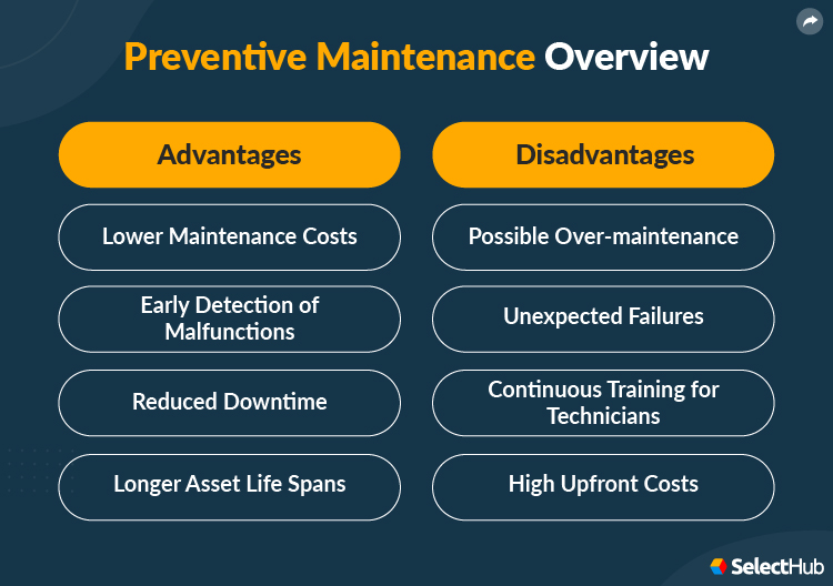 Advantage and Disadvantages of Preventive Maintenance