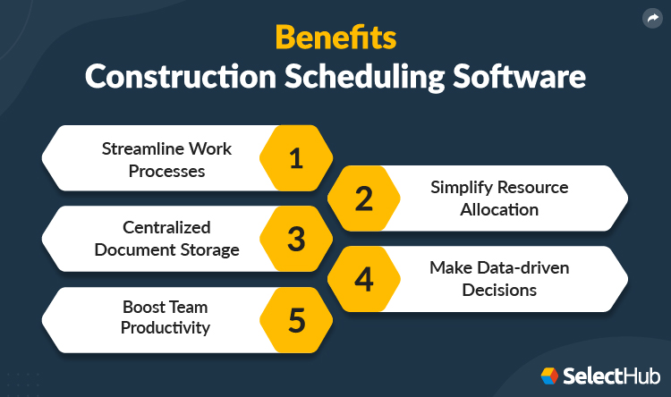 Benefits of Construction Scheduling Software