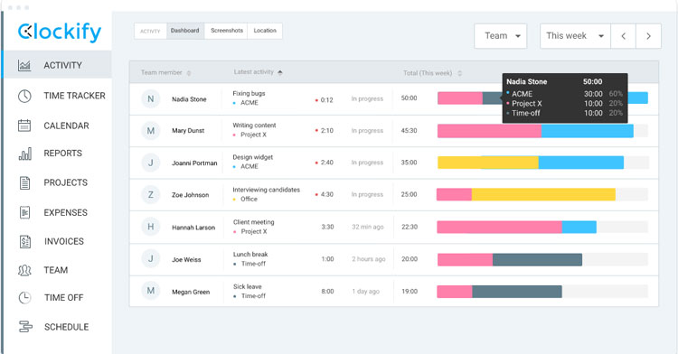 Clockify TAA Dashboard