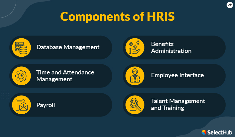 Components of HRIS