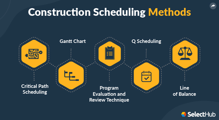 Construction Scheduling Methods