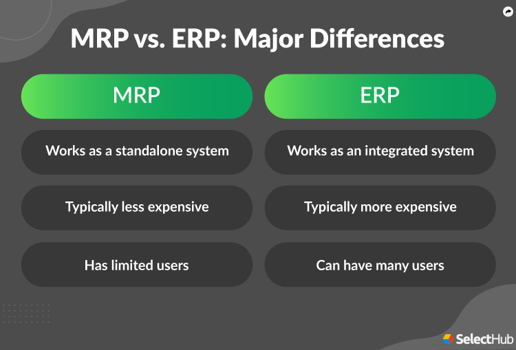 MRP vs ERP - Major Differences