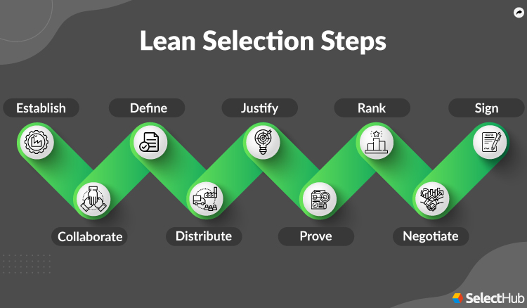 Lean Selection Steps