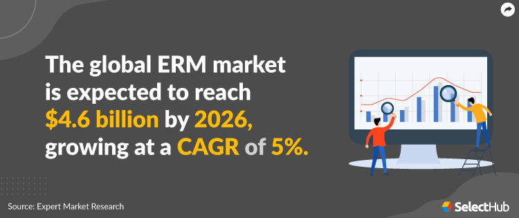 Enterprise Risk Management Market Growth