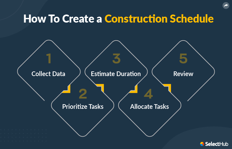 How To Create A Construction Schedule