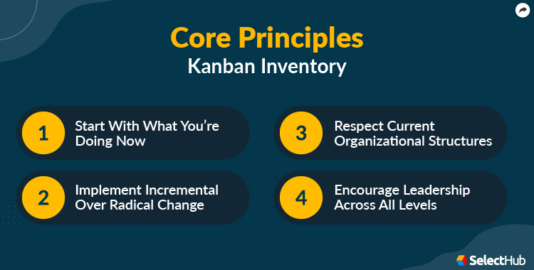 Kanban Core Principles