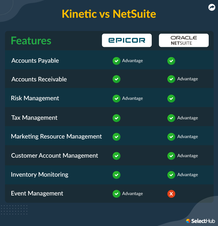 Kinetic and NetSuite Comparison