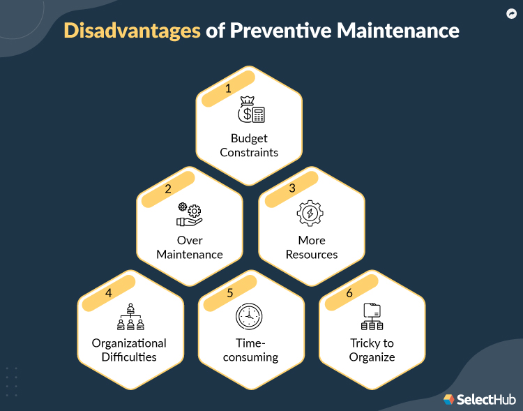 Disadvantages of Preventive Maintenance