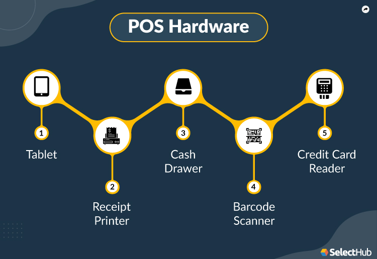 Common POS Hardware