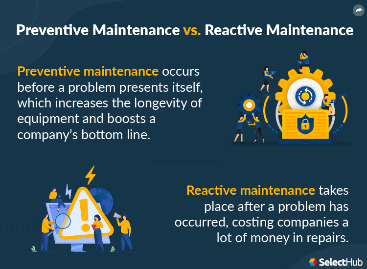 Preventive vs Reactive Maintenance