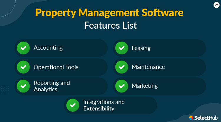 Property Management Software Feature List