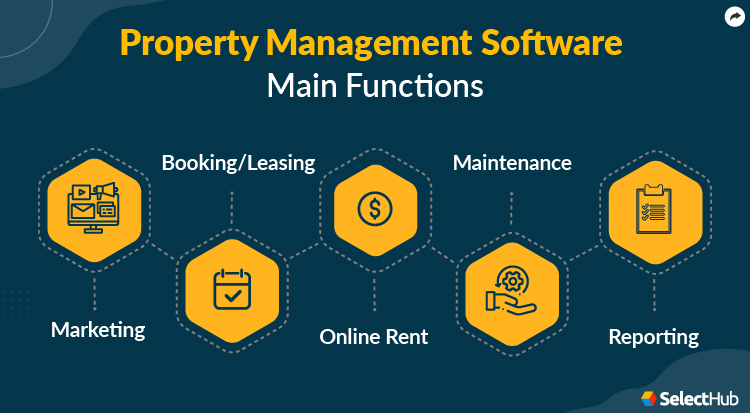 Property Management Software Main Functions