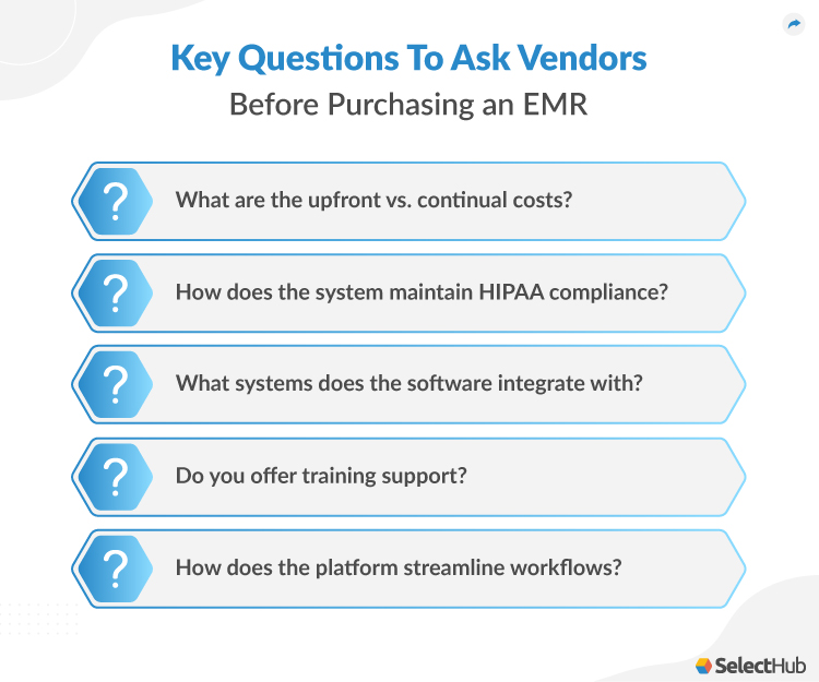 Questions to Ask Vendors Before Purchasing an EHR