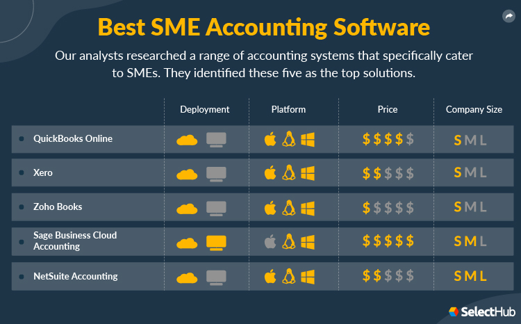 Best SME Accounting Software Attributes Comparison