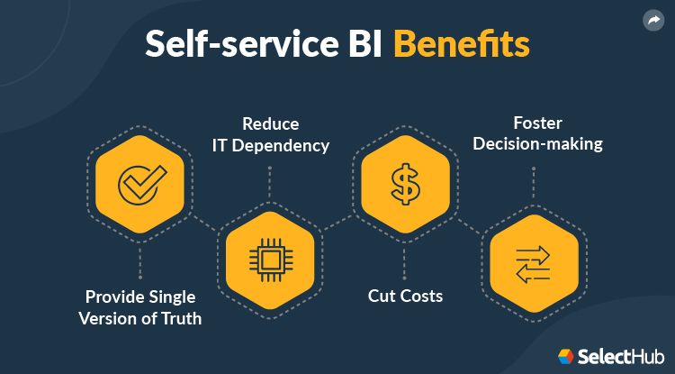 Self Service BI Benefits