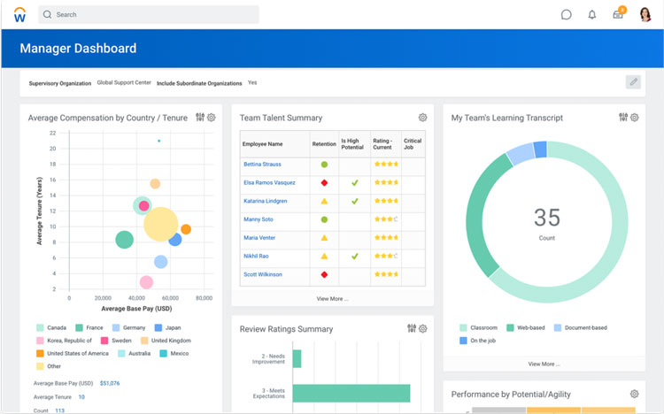 Talent Management HRIS Component