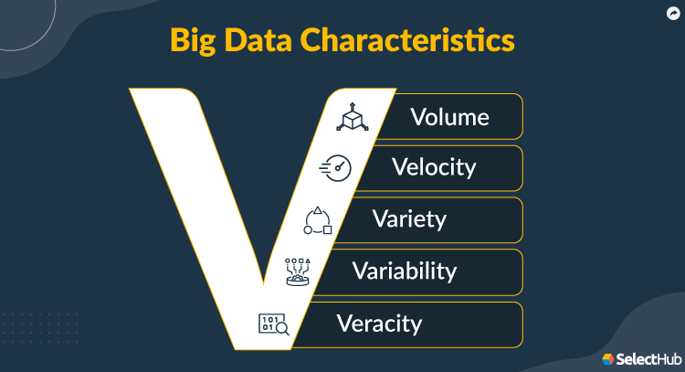 Big Data Analytics Characteristics