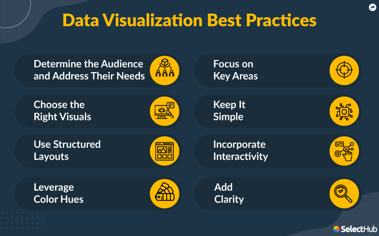 Data Visualization Best Practices